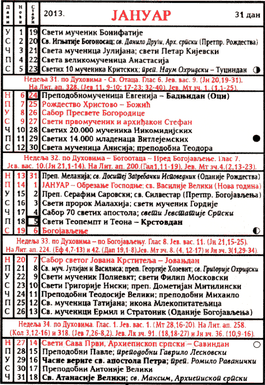 Pravoslavni crkveni kalendar za januar 2013