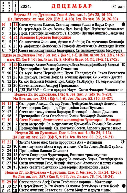 Pravoslavni crkveni kalendar za decembar 2024